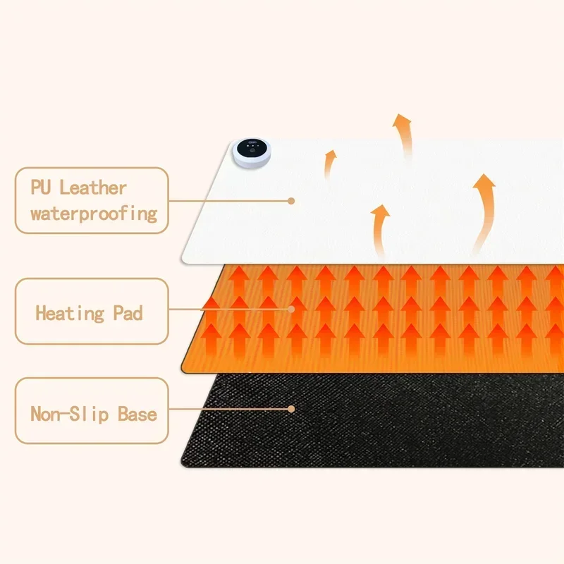 Extra Large Heated Desk Pad El - огляд і ціна Desk Setup Cozy